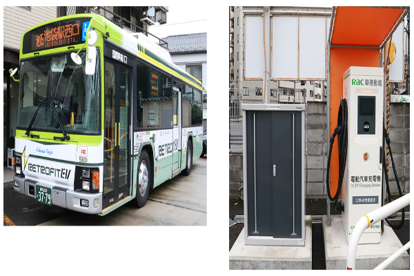 Electric Vehicles